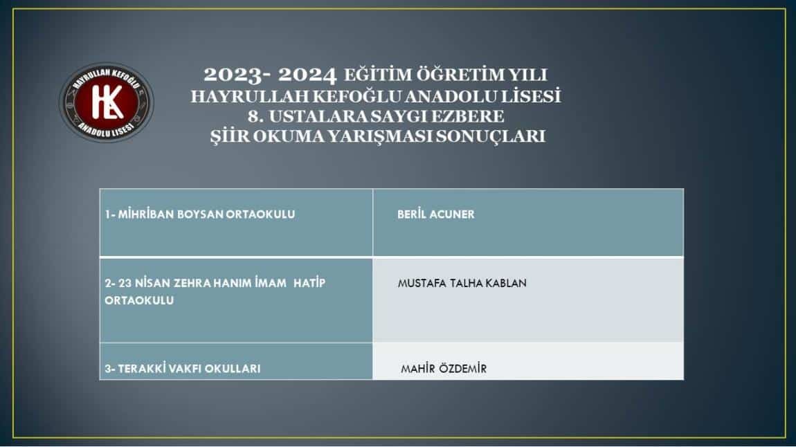 İstanbul İl Geneli ''Ustalara Saygı Şiir Okuma Yarışması'' Sonuçları